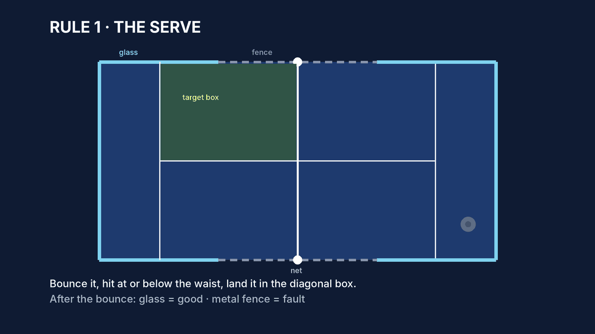 Animated diagram of a legal padel serve