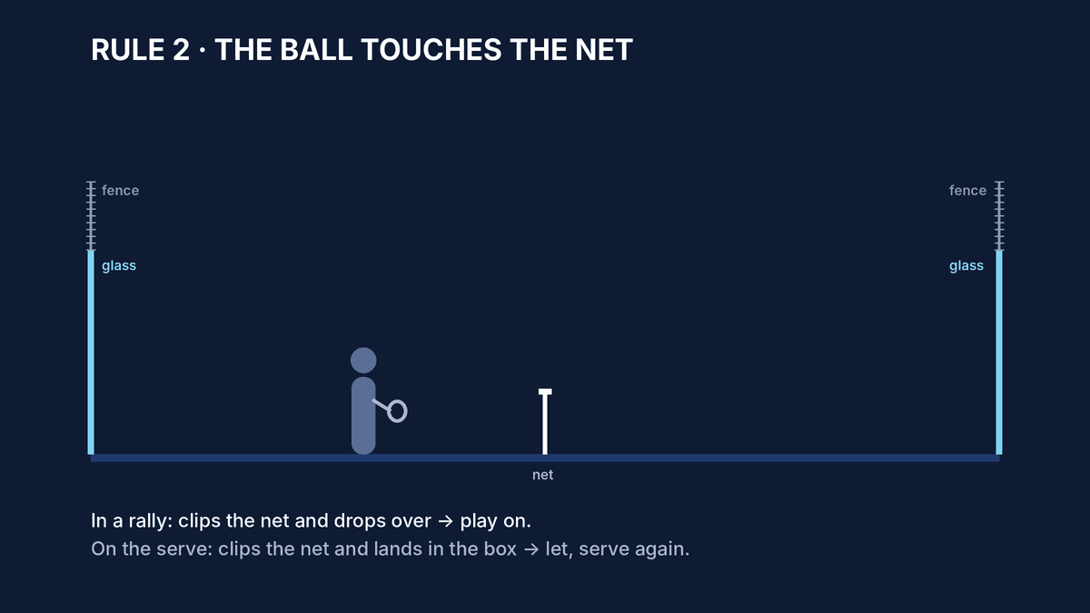 Animated diagram of a ball clipping the net