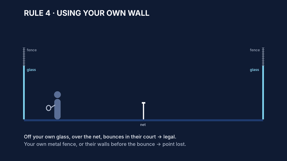 Animated diagram of which walls each side can use